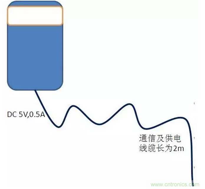 CISPR22 RE ClassB測試中RE輻射超標十幾dB，怎么辦？
