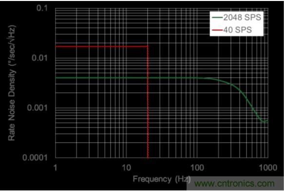 http://www.buyelfbarvapes.com/sensor-art/80031511