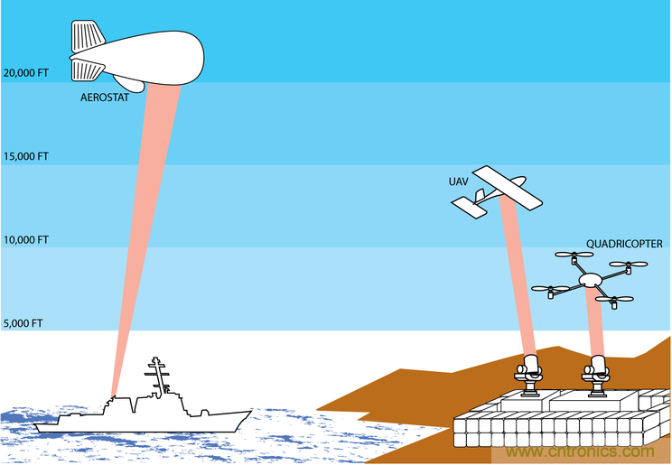 “激光充電”能否打破無(wú)線充電這根雞肋！
