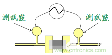 為何要為電路板設(shè)計(jì)設(shè)置測(cè)試點(diǎn)？