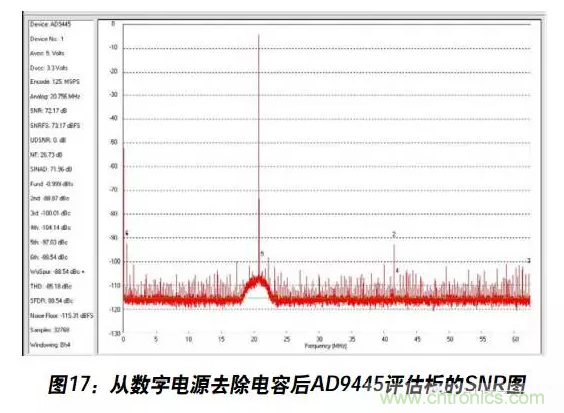 例解電路去耦技術(shù)，看了保證不后悔