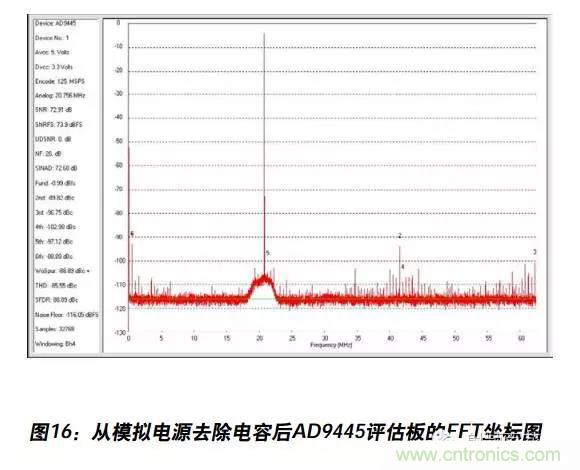 例解電路去耦技術(shù)，看了保證不后悔