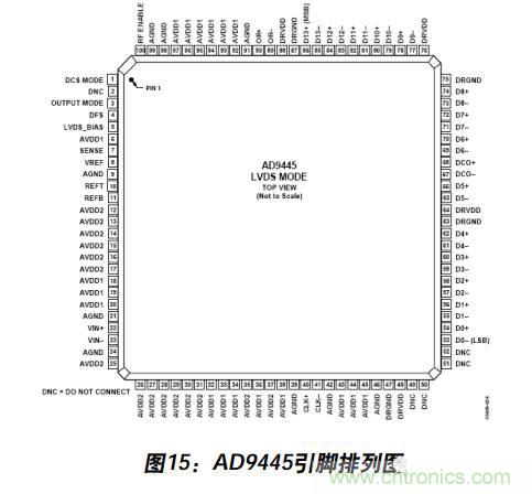 例解電路去耦技術(shù)，看了保證不后悔