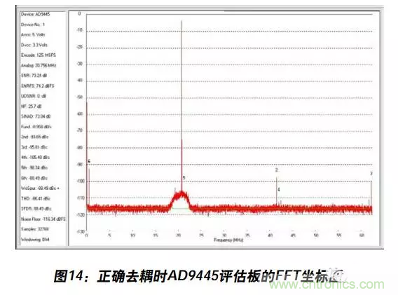 例解電路去耦技術(shù)，看了保證不后悔