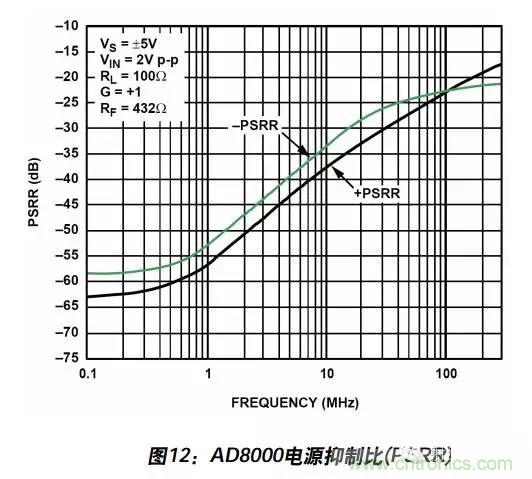 例解電路去耦技術(shù)，看了保證不后悔