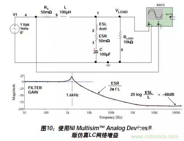 例解電路去耦技術(shù)，看了保證不后悔