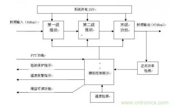 想看大牛是如何DIY射頻功放的嗎？