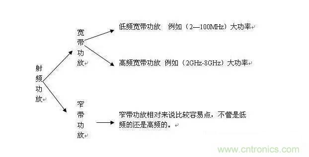 想看大牛是如何DIY射頻功放的嗎？
