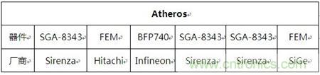 Atheros對Ralink，看WiFi產(chǎn)品的射頻電路設(shè)計