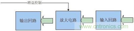 Atheros對Ralink，看WiFi產(chǎn)品的射頻電路設(shè)計