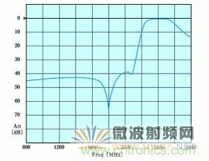 Atheros對Ralink，看WiFi產(chǎn)品的射頻電路設(shè)計