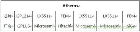 Atheros對Ralink，看WiFi產(chǎn)品的射頻電路設(shè)計