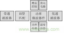 Atheros對Ralink，看WiFi產(chǎn)品的射頻電路設(shè)計