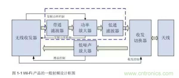 Atheros對Ralink，看WiFi產(chǎn)品的射頻電路設(shè)計