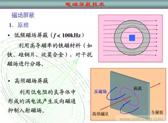 論靜電屏蔽、靜磁屏蔽和高頻電磁場屏蔽的異同
