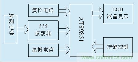 用555定時(shí)器如何設(shè)計(jì)電容測(cè)試儀？