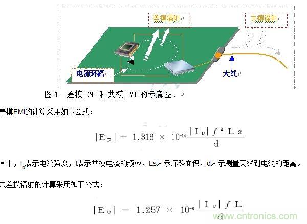 如何利用EMIStream來解決板級EMI問題？