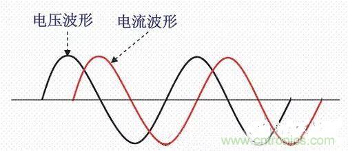 如何校正開關(guān)電源的功率因素呢？