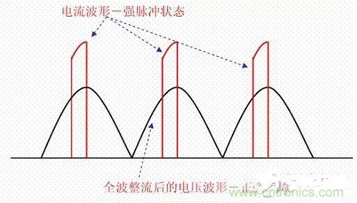 如何校正開關(guān)電源的功率因素呢？