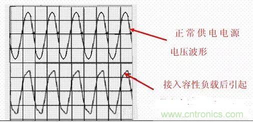如何校正開關(guān)電源的功率因素呢？