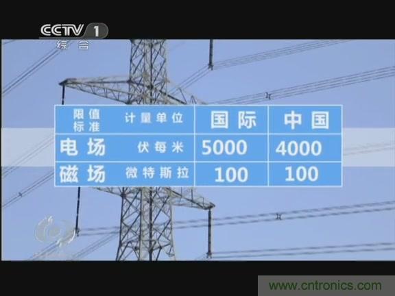 高壓線變電站有電磁輻射？《焦點訪談》辟謠