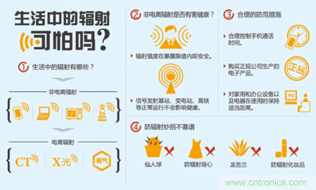 編輯親測帶你了解輻射真相，讓你不再談“輻”色變