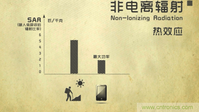 編輯親測帶你了解輻射真相，讓你不再談“輻”色變