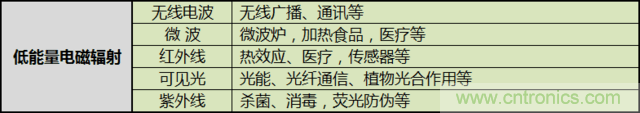 編輯親測帶你了解輻射真相，讓你不再談“輻”色變