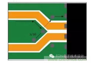 差分線路分散處的頂層接地通孔為回流提供流動(dòng)路徑。