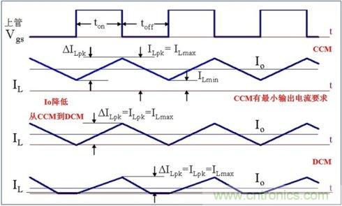 DCDC變換器輕載時三種工作模式是什么？