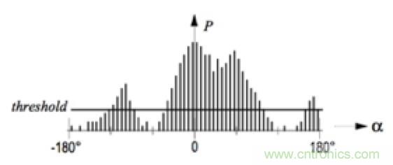 從傳感器到算法原理，機(jī)器人避障的出路在哪里？