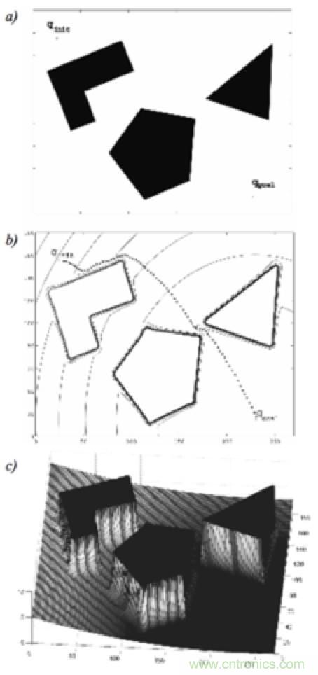 從傳感器到算法原理，機(jī)器人避障的出路在哪里？