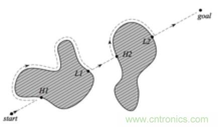 從傳感器到算法原理，機(jī)器人避障的出路在哪里？