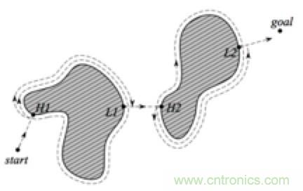 從傳感器到算法原理，機(jī)器人避障的出路在哪里？