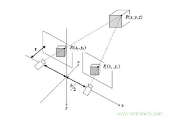 從傳感器到算法原理，機(jī)器人避障的出路在哪里？