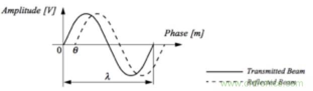 從傳感器到算法原理，機(jī)器人避障的出路在哪里？