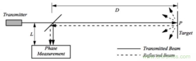 從傳感器到算法原理，機(jī)器人避障的出路在哪里？