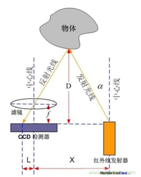 從傳感器到算法原理，機(jī)器人避障的出路在哪里？