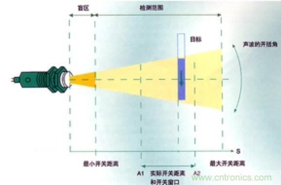 從傳感器到算法原理，機(jī)器人避障的出路在哪里？