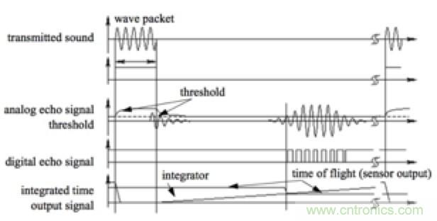 從傳感器到算法原理，機(jī)器人避障的出路在哪里？