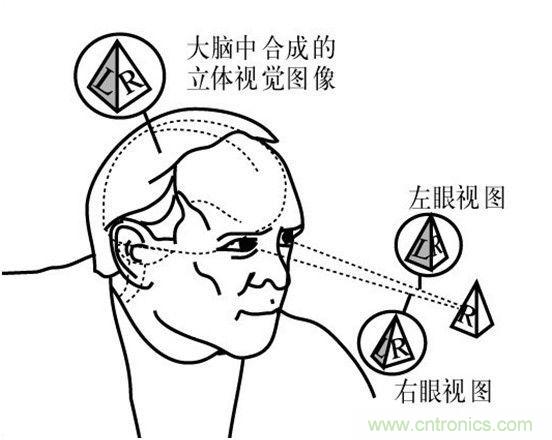 對(duì)比大疆/零度/昊翔/極飛夜間避障技術(shù)哪家強(qiáng)？