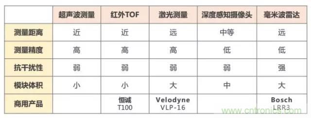 是什么成就了無人機的飛行感知技術(shù)？