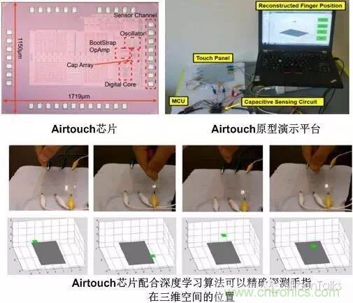 掙脫“二向箔”，三維觸控將帶來(lái)人機(jī)交互方式的革新
