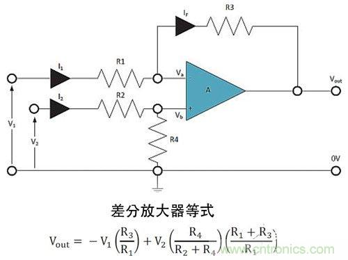 電阻匹配與穩(wěn)定性真的是運算放大器效能的保障？