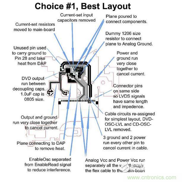 DVD刻錄機的雷射驅(qū)動器軟性電路，需要具備PC主板或是其他高速、對溫度敏感之設(shè)計的專業(yè)經(jīng)驗。