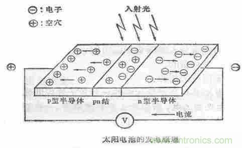 一文讀懂光電傳感器工作原理、分類及特性