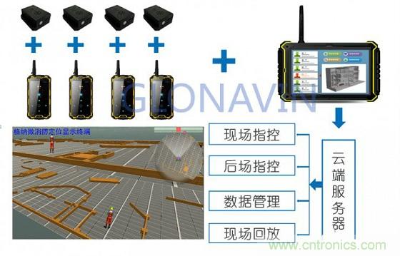 與北斗、GPS相比室內(nèi)定位背后的微慣導(dǎo)技術(shù)有何不同？