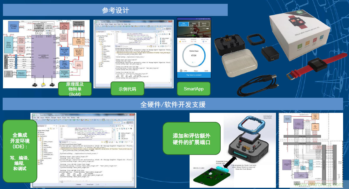 用這套完整方案真的可做任何可穿戴設(shè)計(jì)？