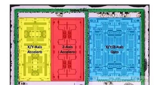 三六九軸傳感器究竟是什么？讓無人機(jī)、機(jī)器人、VR都離不開它