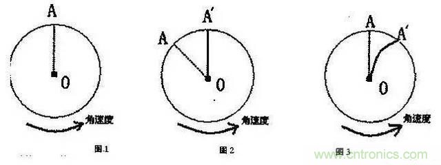 三六九軸傳感器究竟是什么？讓無人機(jī)、機(jī)器人、VR都離不開它